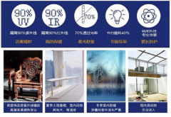 <b>为老年人供给了从健康风险防控到质量养老糊口</b>