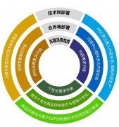 谁买工具我帮你