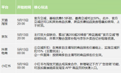 <b>店具有1688跨境市场产物库</b>